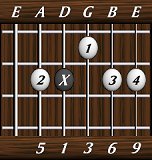 chords-ninths-Maj69-5,0,3,6,9-5th