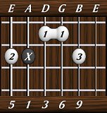 chords-ninths-Maj69-5,0,3,6,9-6th