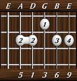 chords-ninths-Maj69-5,1,3,6,9-5th