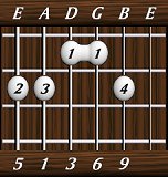 chords-ninths-Maj69-5,1,3,6,9-6th