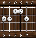 chords-ninths-Maj69-5,1,3,6,9-6th
