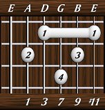 chords-ninths-Maj9+11-1,3,7,9,11-5th