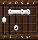 chords-ninths-Maj9+11-1,3,7,9,11-6th