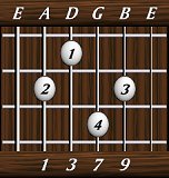 chords-ninths-Maj9-1,3,7,9-5th