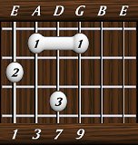 chords-ninths-Maj9-1,3,7,9-6th