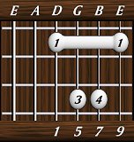 chords-ninths-Maj9-1,5,7,9-4th