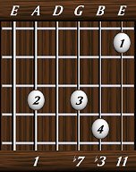 chords-ninths-min11-1,0,7,3,11-5th