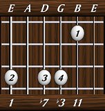 chords-ninths-min11-1,0,7,3,11-6th