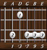 chords-ninths-min9-1,3,7,9,5-5th