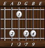 chords-ninths-min9-1,3,7,9-5th