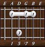 chords-ninths-min9-1,5,7,9-5th