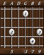 chords-ninths-min9b5-5,0,3,7,9-5th