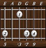 chords-ninths-min9b5-5,0,3,7,9-6th