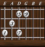 Chords · Ninths · Dominant 7th #5 b9