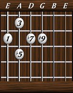 Chords · Ninths · Dominant 7th b5 #9