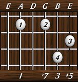 chords-sevenths-Dom7+5-1,0,7,3,5-5th