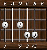 chords-sevenths-Dom7+5-1,0,7,3,5-6th