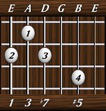 chords-sevenths-Dom7+5-1,3,7,0,5-6th