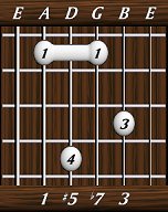 chords-sevenths-Dom7+5-1,5,7,3-5th