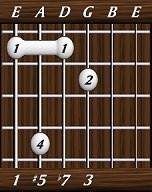 chords-sevenths-Dom7+5-1,5,7,3-6th