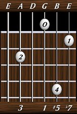 chords-sevenths-Dom7+5-3,0,1,5,7-5th