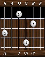 chords-sevenths-Dom7+5-3,0,1,5,7-6th