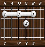 chords-sevenths-Dom7-1,0,7,3,5-6th