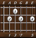 chords-sevenths-Dom7-1,3,7,0,5-5th