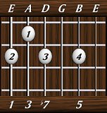 chords-sevenths-Dom7-1,3,7,0,5-6th