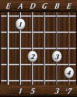 chords-sevenths-Dom7-1,5,0,3,7-5th