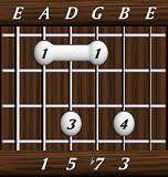 chords-sevenths-Dom7-1,5,7,3-5th