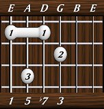 chords-sevenths-Dom7-1,5,7,3-6th
