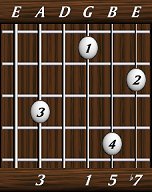 chords-sevenths-Dom7-3,0,1,5,7-5th