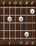 chords-sevenths-Dom7b5-1,0,7,3,5-5th