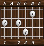 chords-sevenths-Dom7b5-1,0,7,3,5-6th