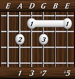 chords-sevenths-Dom7b5-1,3,7,0,5-5th