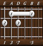 chords-sevenths-Dom7b5-1,3,7,0,5-6th