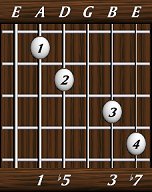 chords-sevenths-Dom7b5-1,5,0,3,7-5th