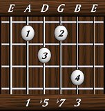 chords-sevenths-Dom7b5-1,5,7,3-5th