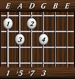 chords-sevenths-Dom7b5-1,5,7,3-6th