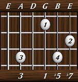 chords-sevenths-Dom7b5-3,0,1,5,7-5th