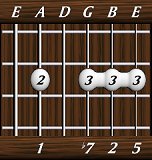 chords-sevenths-Dom7sus2-1,0,7,2,5-5th