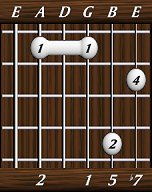 chords-sevenths-Dom7sus2-2,0,1,5,7-5th