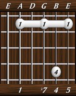 chords-sevenths-Dom7sus4-1,0,7,4,5-5th