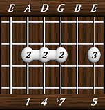 chords-sevenths-Dom7sus4-1,4,7,0,5-5th