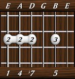 chords-sevenths-Dom7sus4-1,4,7,0,5-6th