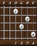 chords-sevenths-Dom7sus4-1,5,7,4-4th