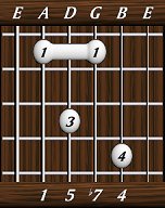 chords-sevenths-Dom7sus4-1,5,7,4-5th