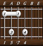 chords-sevenths-Dom7sus4-1,5,7,4-6th