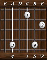 chords-sevenths-Dom7sus4-4,0,1,5,7-5th